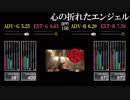 【GITADORA】心の折れたエンジェル【V6】
