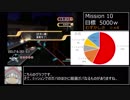 【ＷＲ】Elebits(エレビッツ) any% RTA 1:52:37 part2/7
