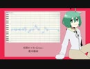 【UTAU音源配布】シャルル【唱葉めぐむ-Cresc.-】