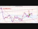 FXトレードでは引き際が肝心です。