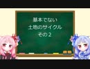 琴葉姉妹のMTG俗称講座【基本でない土地 その２】
