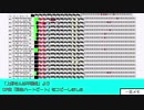 【MIDI】「閃きハートビート」を耳コピ【上野さんは不器用】