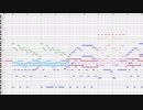 【オリジナル】ゲームの戦闘曲を作ってみた１４