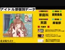 【#アイドル部学力テスト】ちえりちゃん詰め合わせ＿前編