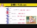 【アイドル部学力テスト】おバカトリオ珍解答集　前編