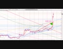 ビットコインのエントリーと根拠