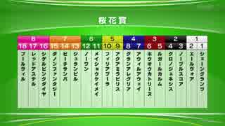最終追い切り桜花賞2019 GⅠ