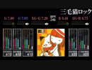 【GITADORA】三毛猫ロック【CLASSIC】