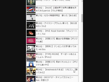 2019年4月6日8時の毎時再生ランキング 83％が工作