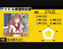 【#アイドル部学力テスト】ちえりちゃん詰め合わせ＿後編