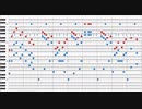 スーパーマリオブラザーズ 地上BGM 耳コピMIDI(2019/04/07修正版)