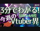 【3/31~4/6】3分でわかる！今週のVtuber界【佐藤ホームズの調査レポート】