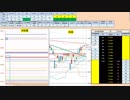 日経２２５先物デイトレードプラン　2019/4/8
