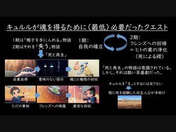物語の類型から見た”けもフレ２”の失敗