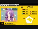 【アイドル部学力テスト】木曽あずき大喜利まとめ