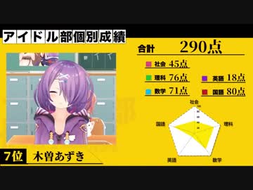 【アイドル部学力テスト】木曽あずき大喜利まとめ