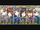 政マニ REMIX！アベのミックス あとのまつり級 434秒・再移動なし