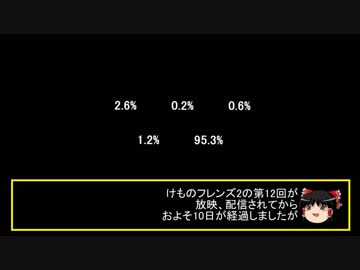 けものフレンズ2　アニメの演出から感じたけもフレ2の違和感