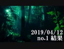 ショートサーキット出張版読み上げ動画4510