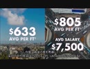 なぜ中国には5000万戸もの空き家があるのか　その１