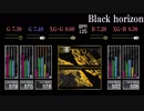 【GITADORA】Black horizon【CLASSIC】