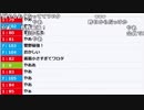 【ch】うんこちゃん『雑談』1/7【2019/04/12】