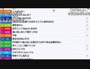 【ch】うんこちゃん『雑談』6/7【2019/04/12】