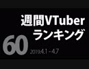 【第60回】週間VTuberランキング【PANORA】【非公式】