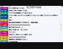 【ch】うんこちゃん『雑談』7/7【2019/04/12】
