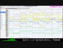 おどるポンポコリン サビのみ耳コピ MU100[MIDI]