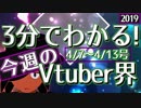 【4/7~4/13】3分でわかる！今週のVtuber界【佐藤ホームズの調査レポート】