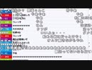 【ch】うんこちゃん『雑談』1/4【2019/04/14】