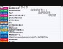 【ch】うんこちゃん『雑談』2/4【2019/04/14】