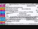 【ch】うんこちゃん『雑談』3/4【2019/04/14】