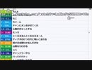【ch】うんこちゃん『雑談』4/4【2019/04/14】