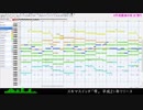 雫　サビのみ耳コピ MU100[MIDI]