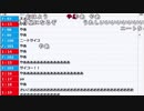 【ch】うんこちゃん『朝』【2019/04/16】