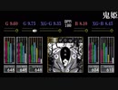 【GITADORA】鬼姫【CLASSIC】