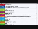 【ch】うんこちゃん『朝2』2/10【2019/04/16】