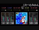 【GITADORA】こたつとみかん【CLASSIC】