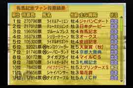 【実況】ウイニングポスト5 #45
