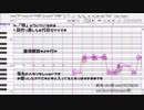 【人力/調声晒し】過去も未来も 意味は無いのに【明石国行】
