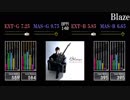 【GITADORA】Blaze【Tri-Boost】