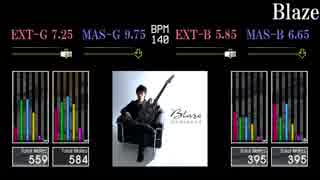 【GITADORA】Blaze【Tri-Boost】