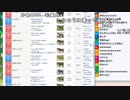 【ch】うんこちゃん『朝2』7/10【2019/04/16】