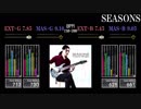 【GITADORA】SEASONS【Tri-Boost】