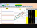 日経２２５先物デイトレードプラン　2019/4/18