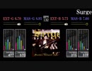 【GITADORA】Surge【Tri-Boost】