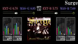 【GITADORA】Surge【Tri-Boost】