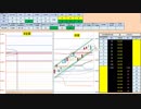 日経２２５先物デイトレードプラン　2019/4/19